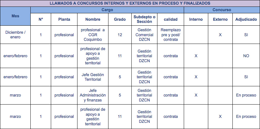 concurso dz centro norte