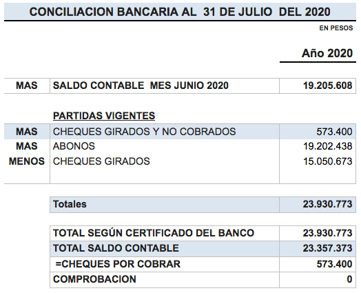 conciliacion bancaria julio 2020