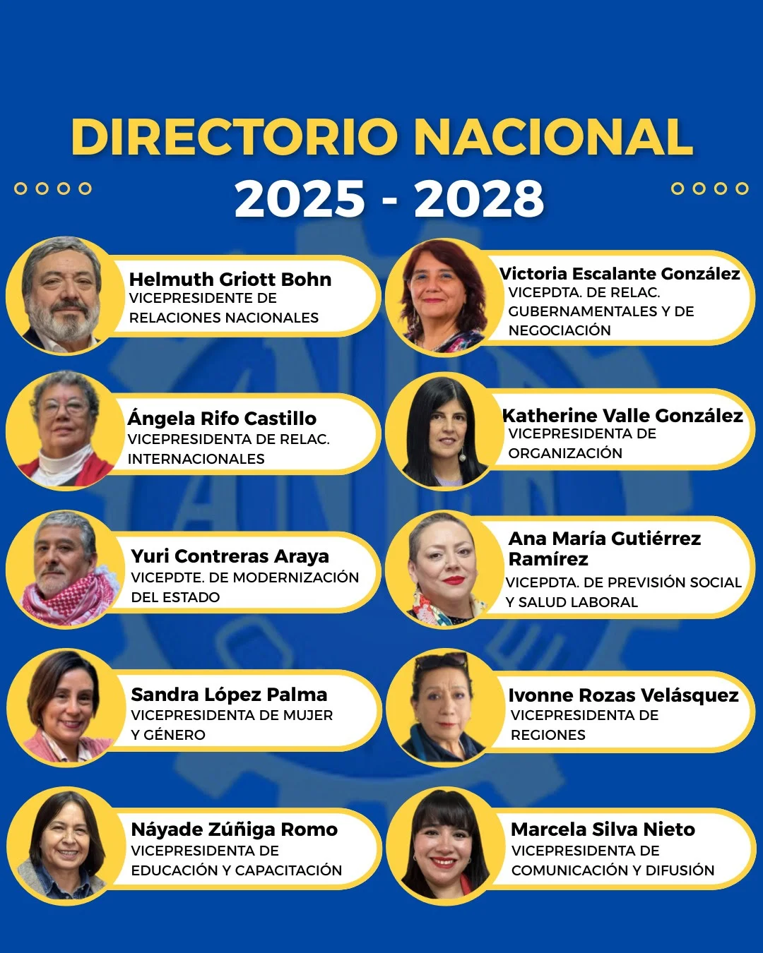 Directiva ANEF 2025