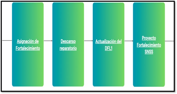 demandas de gestión parlamentaria